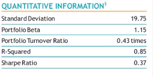 QuantitativeInformation
