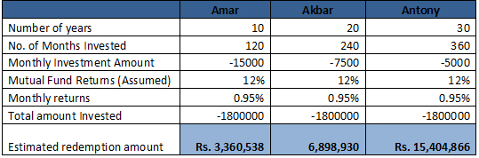 equitymutualfund
