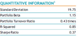 understanding risk in equity funds1