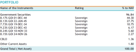 understandingriskindebtfunds2