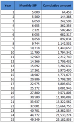 whats the right sip 2