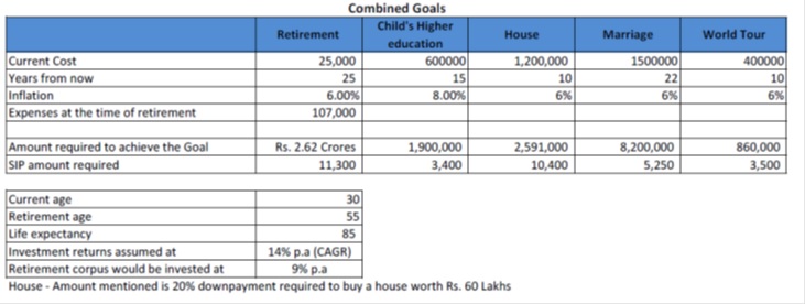 whats the rightsip 1