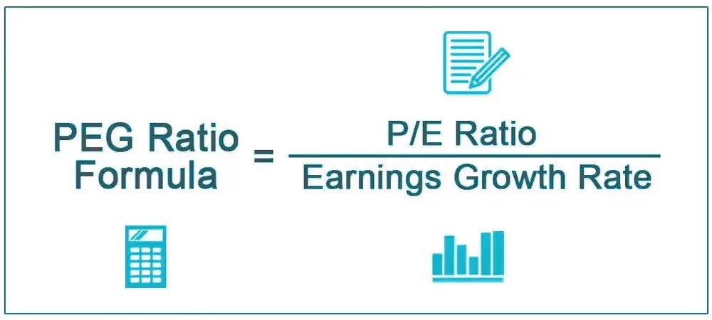 What is the Price/Earnings-to-Growth (PEG) Ratio?